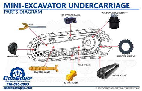 mini excavator parts company|mini excavator parts near me.